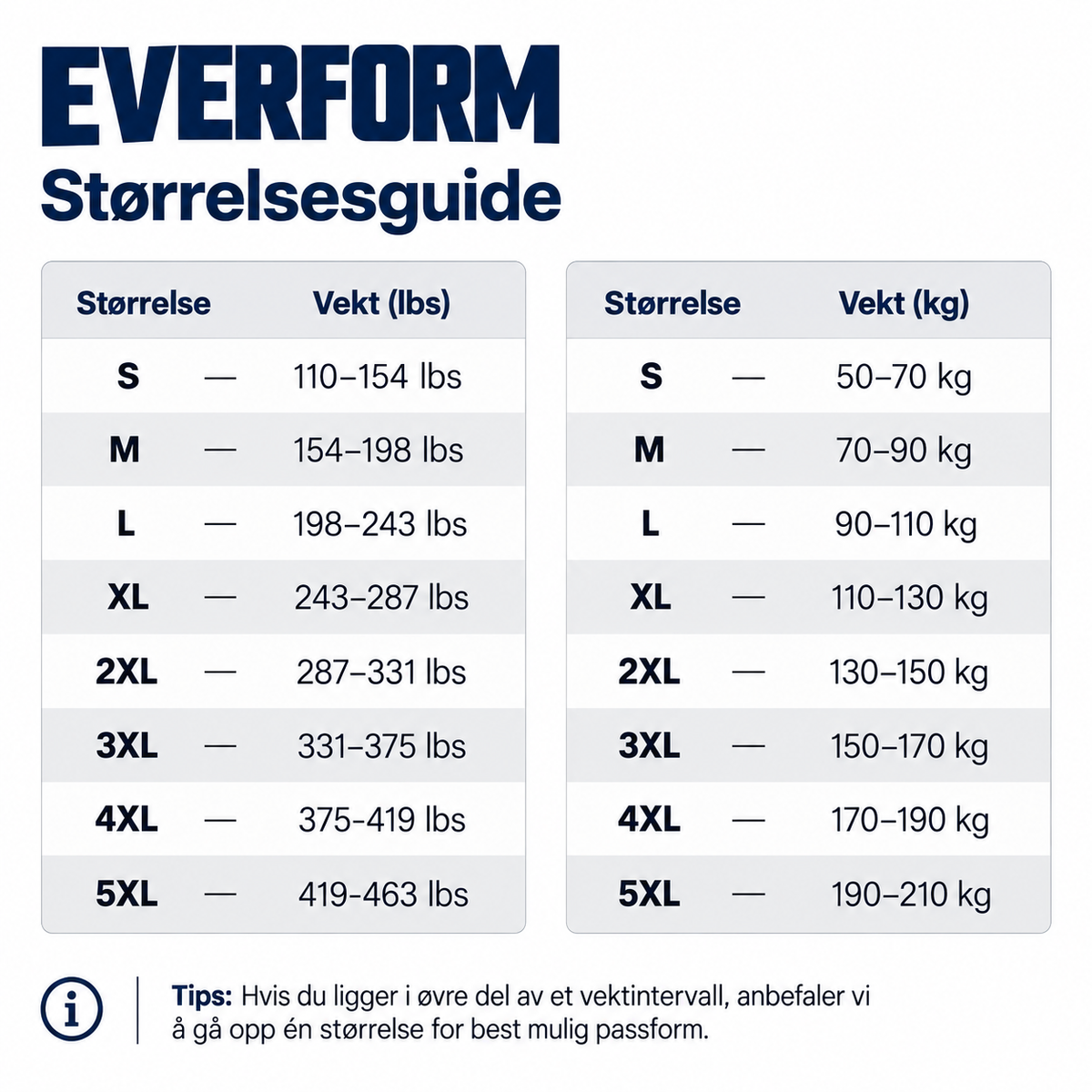 EVERFORM™ Shaper Compression Tank